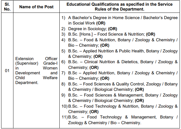 TS Anganwadi Extension Officer Grade 1 Jobs 2022 Educational Qualifications